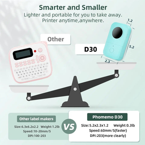 Comparison of Top Tier Bluetooth Label Maker Prints Crisp Adhesive Text Instantly against other label makers on a scale.