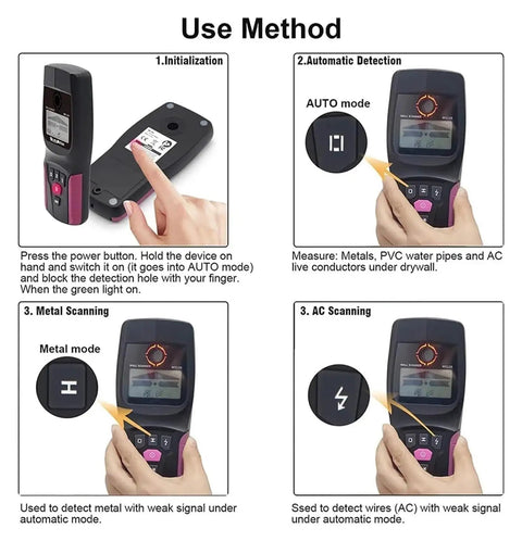 Image demonstrating Wall Detector, Multifunctional Stud Finder Wall Scanner use methods: initialization, auto detection, metal, and AC scanning.
