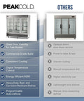 Commercial 3 Glass Door Refrigerator Boasting A Massive 72 Cubic Foot Layout Built From Premium Stainless Steel displayed beside a competitor model.