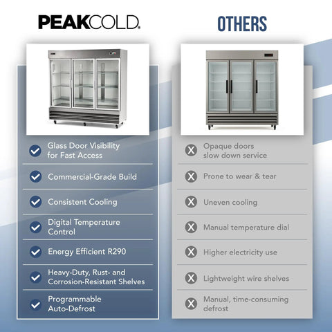 Commercial 3 Glass Door Refrigerator Boasting A Massive 72 Cubic Foot Layout Built From Premium Stainless Steel displayed beside a competitor model.