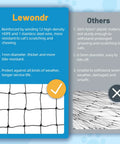 Comparison of Lewondr reinforced cat safety netting with others, highlighting superior durability and resistance to scratching.