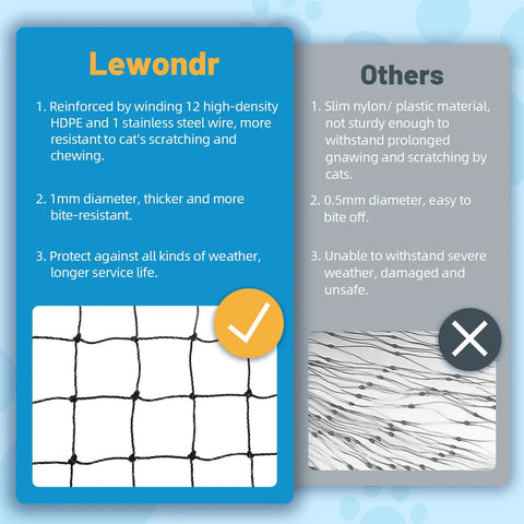 Comparison of Lewondr reinforced cat safety netting with others, highlighting superior durability and resistance to scratching.