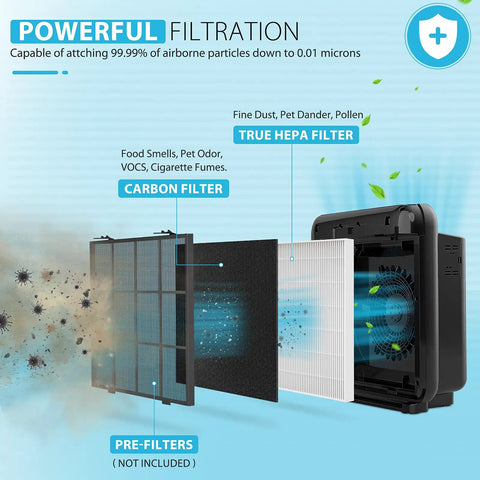True HEPA Replacement Filter H13 Pack For Coway Airmega AP 1512HH And Airmega 200M Purifiers showing filter layers.