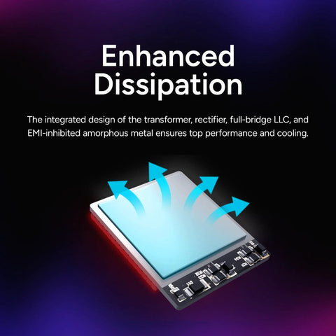Illustration of enhanced dissipation technology in V850 SFX Gold 850W Fully Modular ITX Power Supply for Small Form Factor Builds.