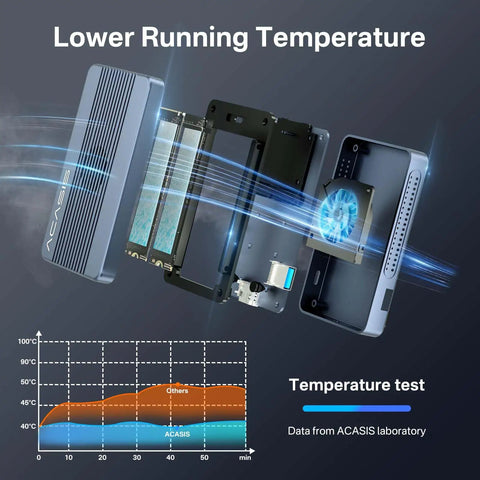 Exploded view of Twin Bay 40Gbps M.2 NVMe SSD Enclosure With Active Cooling And Machined Aluminum Case showing cooling fan and heat dissipation.