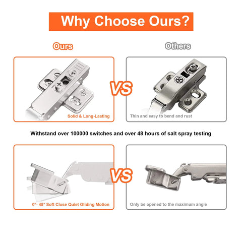 Comparison of Two-Pack Precision Engineered Full Overlay Cabinet Hinges For Frameless Cabinets With Soft Close Concealed 3D Adjustable Hinges Plus Minus 3mm Left Right Heavy Duty Nickel Plated With Four Hole Mounting Plate And Screws Kimdot and a generic hinge showing durability and motion features.