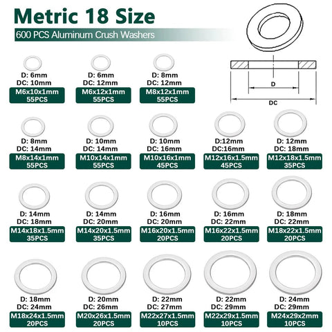 Chart showing sizes of Oil Drain Plug Gasket Kit With 18 Size Aluminum Crush Washers, 1-2mm Thick, M6 To M24.