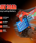 Close-up of HAPPYRUN F18 Electric Dirt Bike mid-drive motor and 60V 30Ah removable battery highlighting specs.