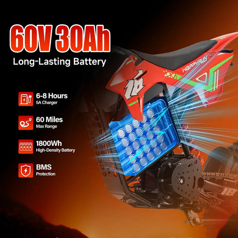Close-up of HAPPYRUN F18 Electric Dirt Bike mid-drive motor and 60V 30Ah removable battery highlighting specs.