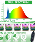 Seed Starter Kit With Grow Light, 5 Pack Seedling Trays With Heat Mat And Humidity Domes, brightness settings shown