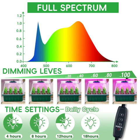 Seed Starter Kit With Grow Light, 5 Pack Seedling Trays With Heat Mat And Humidity Domes, brightness settings shown