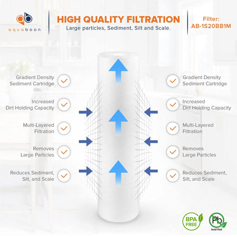 One Micron Sediment Water Filter Replacement Cartridge For Whole House Systems 20 By 4.5 Inch With Triple Layer Filtration Keeps Water Crystal Clear Fits AP810 2 SDC 45 2005 FPMB5 20 P5 20 FP25B 155358 43 8 Pack, showing filtration benefits and BPA free certification.