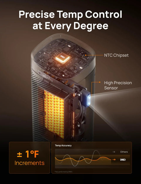 Fast Heating Indoor Space Heater With Remote Control 1500W PTC Ceramic Electric Heater internal components view