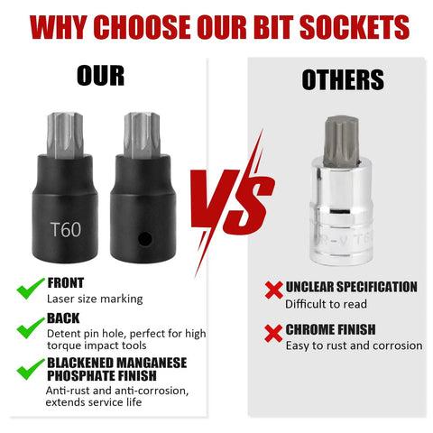 Comparison of 13 Piece Torx Bit Socket Set For 1/4 Inch, 3/8 Inch, And 1/2 Inch Drives with anti-corrosion finish vs standard chrome