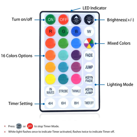 Remote control for 132ft LED Rope Lights Outdoor Waterproof Color Changing String Lights With 16 color options and modes.