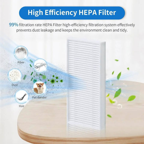 High-efficiency HEPA filter from All In One Replacement Parts Kit For Eufy C20 Omni Robot Vacuum 23 Pack Includes Roller Brush Four HEPA Filters Four Mop Pads Six Side Brushes Six Dust Bags Clean Tool And Screwdriver Compatible Only With C20 Omni shown with filtration rate details.