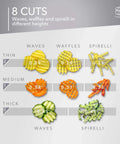 Börner Germany 8-cut vegetable slicer attachments set (Wave, Waffle, Spirelli) with color-coded blades