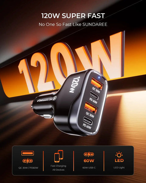 Heavy duty 120W car charger showcasing four USB ports labeled QC 30W and PD 60W for quick charging, compatible with 12-24V outlets.