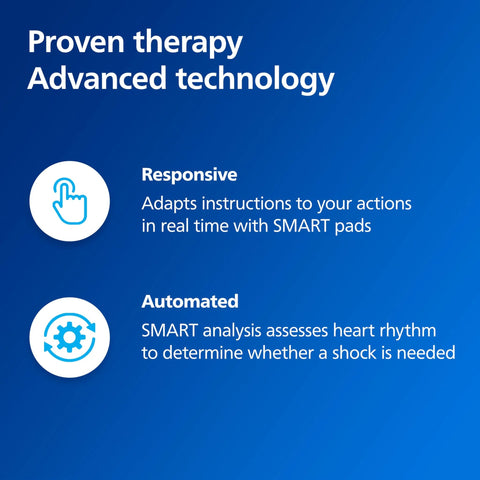Philips HeartStart OnSite AED product graphic on blue gradient with responsive and automated technology icons