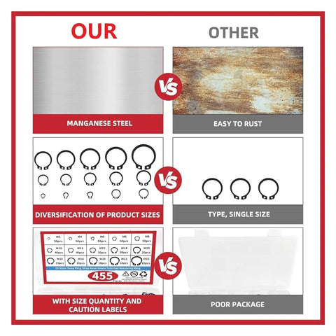 Comparison of retaining rings made from manganese steel versus lower quality options, showcasing diversification in sizes and packaging.