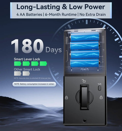 Keyless Entry Keypad Deadbolt With Handle Set, Smart Lock, Auto Lock And One Touch Lock, 100 Codes And 15 Minute Install shown with battery setup
