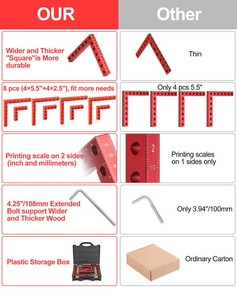 Comparison of 8 Pack Shop Tough Corner Clamps For Woodworking, showing sizes and durability features for precision grip.