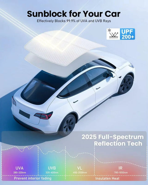 Tesla Model Y sunshade roof panels installed on a white vehicle; Juniper color, UPF200+ heat-insulation