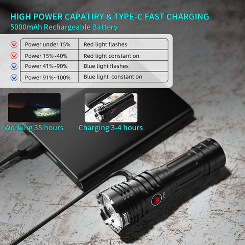 T70 Rechargeable Flashlight With 4200 Lumens on a power bank, highlighting charging indicator.