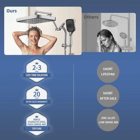 Real Deal 14 Inch Rain Shower Head With Lower Handheld Control And Sleek Chrome Finish Features Heavy Duty Brass Hardware For Epic Full Body Coverage Plus Zero Sweat Hook Up Design