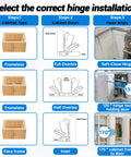 Diagram showing installation steps for 4 Pack Frameless Soft Close Cabinet Hinges 170 Degree Concealed Full Overlay