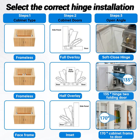 Diagram showing installation steps for 4 Pack Frameless Soft Close Cabinet Hinges 170 Degree Concealed Full Overlay