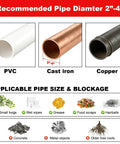 Recommended pipe diameters 2"-4" with examples of PVC, cast iron, and copper for drainage.