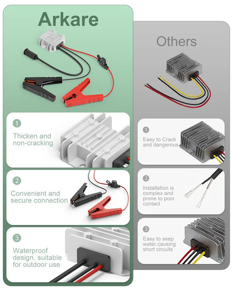 Comparison of Arkare DC boost converter with 12V To 30V DC Boost Converter For Satellite Internet Modems, showing thick, non-cracking design.