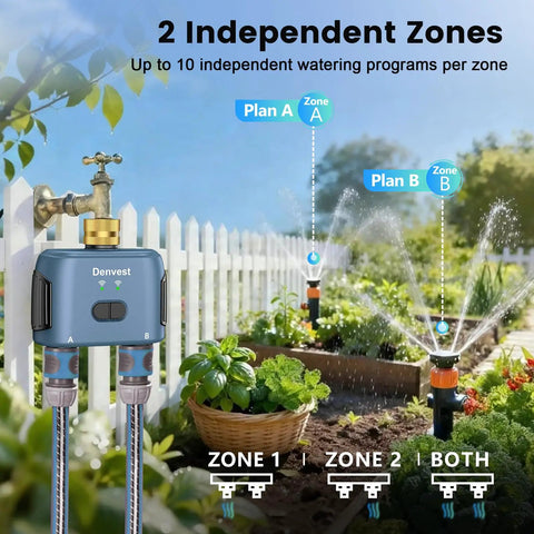 Smart WiFi Garden Hose Timer With Hub And App Control For Yard And Lawn Watering, Two Zone Sprinkler Visible in Garden Setting
