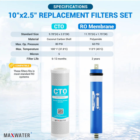 Under Sink Water Filter Replacement Kit For FX12P FX12M TFM24 GXRM10RBL GXRM10G RO Systems with CTO & RO membrane filters diagram