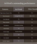 Comparison table listing features of Six Pack Large Acoustic Panels Killer Soundproof Foam Wall Tiles against other brands.