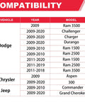 Compatibility chart for 5.7L Hemi Exhaust Manifold Gasket Set With Bolt Studs And Nuts Plug And Play Bolt-On for Dodge, Chrysler, Jeep models.