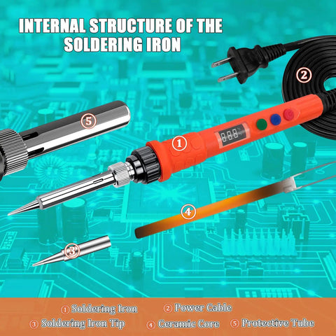 Internal structure of 120W Digital Soldering Iron For DIYers With LED Display, showing iron, cable, tip, core, and protective tube.