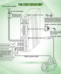 Wiring diagram showing connections for Pro Grade 110V 400W Servo Motor Kit With Driver And CNC Controller, highlighting power supply and signal cables.