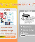 Comparison of waterproof boat first aid kit with survival tools and 123 PCS to a basic 50 PCS kit, highlighting differences.