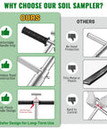 Comparison chart of 40 Inch Stainless Steel Soil Sampler Probe With T Handle for Lawn Garden Farm Soil Testing emphasizing comfort and safety features.