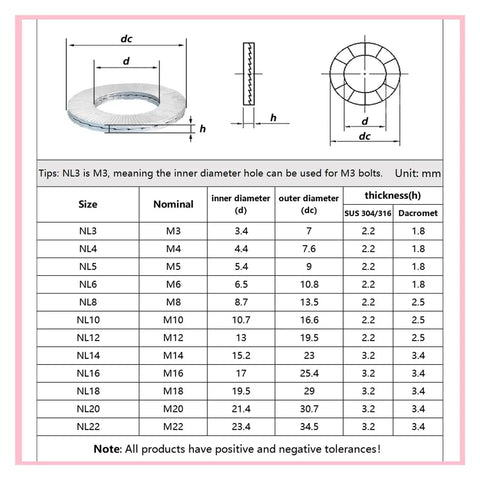 Double Deck Wedge Lock Washers Pack Of Twenty 304 Stainless Steel Self Locking Hardware specifications chart with sizes.