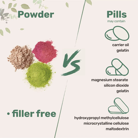 Comparison of filler-free powders versus pills with additives, featuring colorful powder display versus outlined pill ingredients.