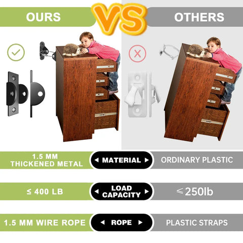 Comparison of our Six Pack Anti Tip Wall Anchors For Furniture Heavy Duty Metal Dresser Cabinet Bookshelf Brackets Baby Proofing Straps with plastic options, showing a child climbing on a dresser secured with thickened metal and wire rope.