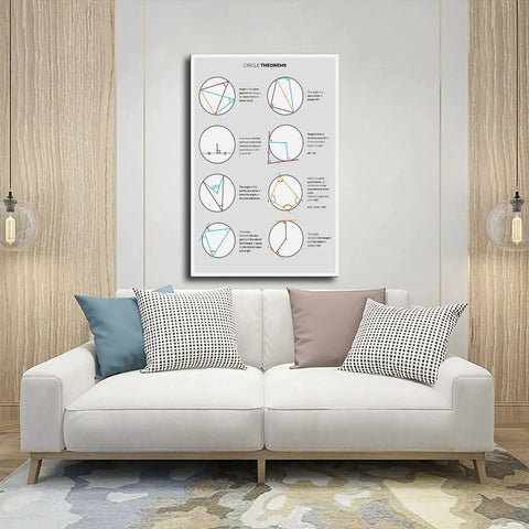 Circle Theorem Geometry Canvas Poster With Cheat Sheet For Dorm Room Desk Setup Office Or Home Decor 24 By 36 Inch Wall Art above sofa