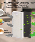 Must-Have Replacement Parts Kit For Ionvac SmartClean 2000 Robovac Filters showing filtration efficiency and allergens.