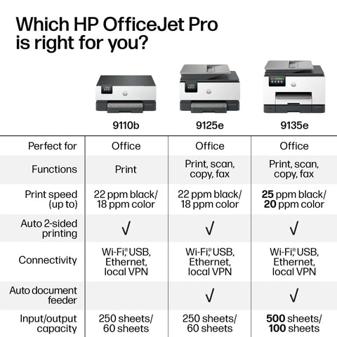 Comparison chart of HP OfficeJet Pro models 9110b, 9125e, and OfficeJet Pro 9135e Wireless All In One Color Inkjet Printer With Print Scan Copy Fax ADF And Duplex Printing For Office Use Includes Three Month Instant Ink Trial And AI Enabled Features.