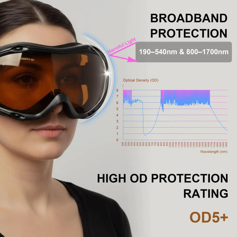 Woman wearing Laser Safety Goggles OD5Plus Eye Protection For 190 To 540 Nm And 800 To 1700 Nm Absorption Type Blue Green UV Blocking Glasses.
