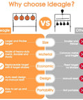 Infographic comparing Ideagle Auto Resetting Steel Target and other targets by size, material, economics, design, and portability.