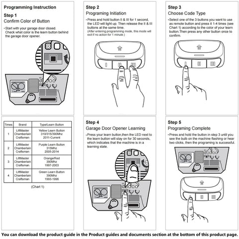 Illustrated steps for programming Two Pack Universal Garage Door Opener Remote SM24 MAX For Sears Craftsman models.